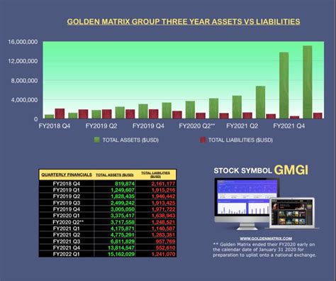 gmgi stock forecast.